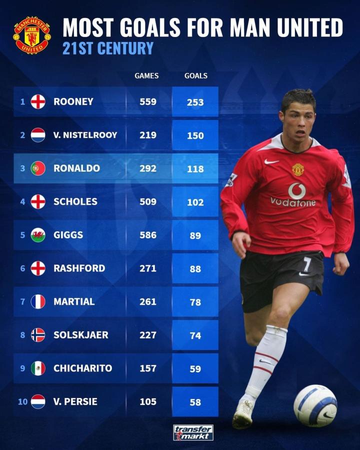 通过运动 通过运动